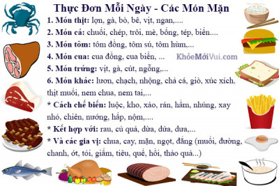 Thực đơn Tuần10 - Năm học 2020-2021